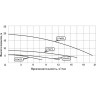 Циркуляционный фланцевый насос LEO LPM 125 L6556