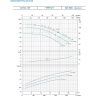 Насос центробежный LEO XST32-250/75 L2740